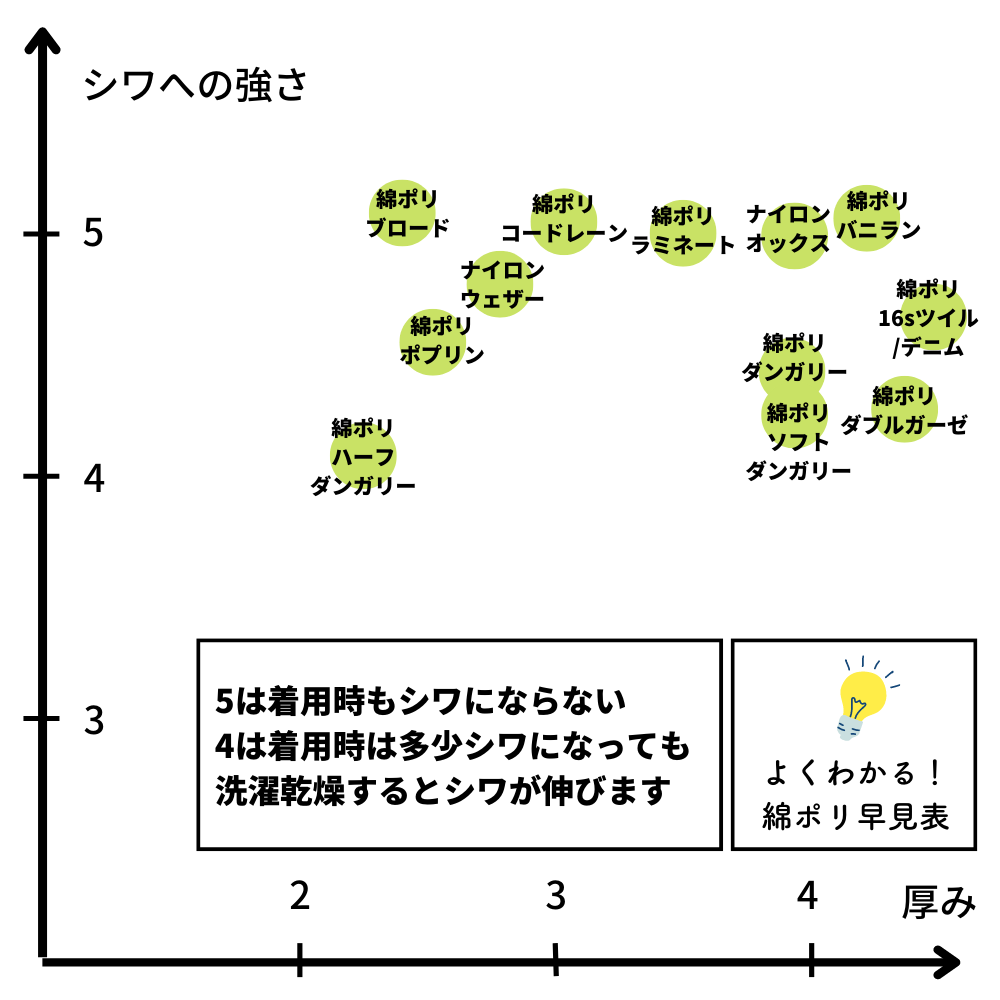 ブラウス 人気 布地 厚さ