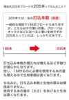 ブロード ドット 中サイズ 水玉 プリント 205本 50cm単位 110cm幅 【商用可能】