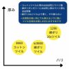 生地 布 無地 普通地 22S 綿ポリツイル 50cm単位 110cm幅 0.36mm厚【商用可能】