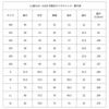 【縫い代付き】8-002 洋裁で作れる作務衣と甚平の型紙 大人用 子供用 