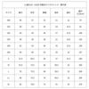 【縫い代付き】8-002 洋裁で作れる作務衣と甚平の型紙 大人用 子供用 