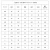 【縫い代付き】8-002 洋裁で作れる作務衣と甚平の型紙 大人用 子供用 