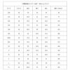 【縫い代付き】8-002 洋裁で作れる作務衣と甚平の型紙 大人用 子供用 